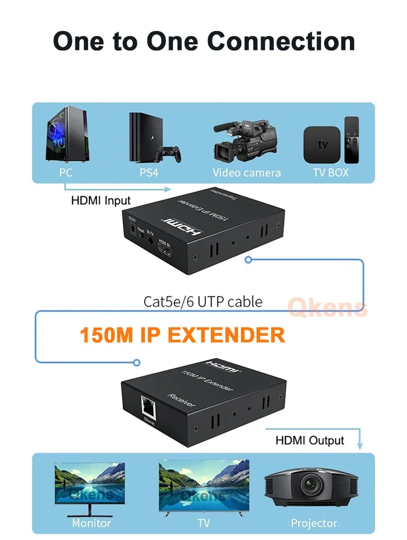 HDMI 루프 포함 IP 익스텐더, HDMI RJ45 이더넷 익스텐더, 비디오 송신기 리시버, Cat5e Cat6 케이블, 1-멀티, 1080p, 150m