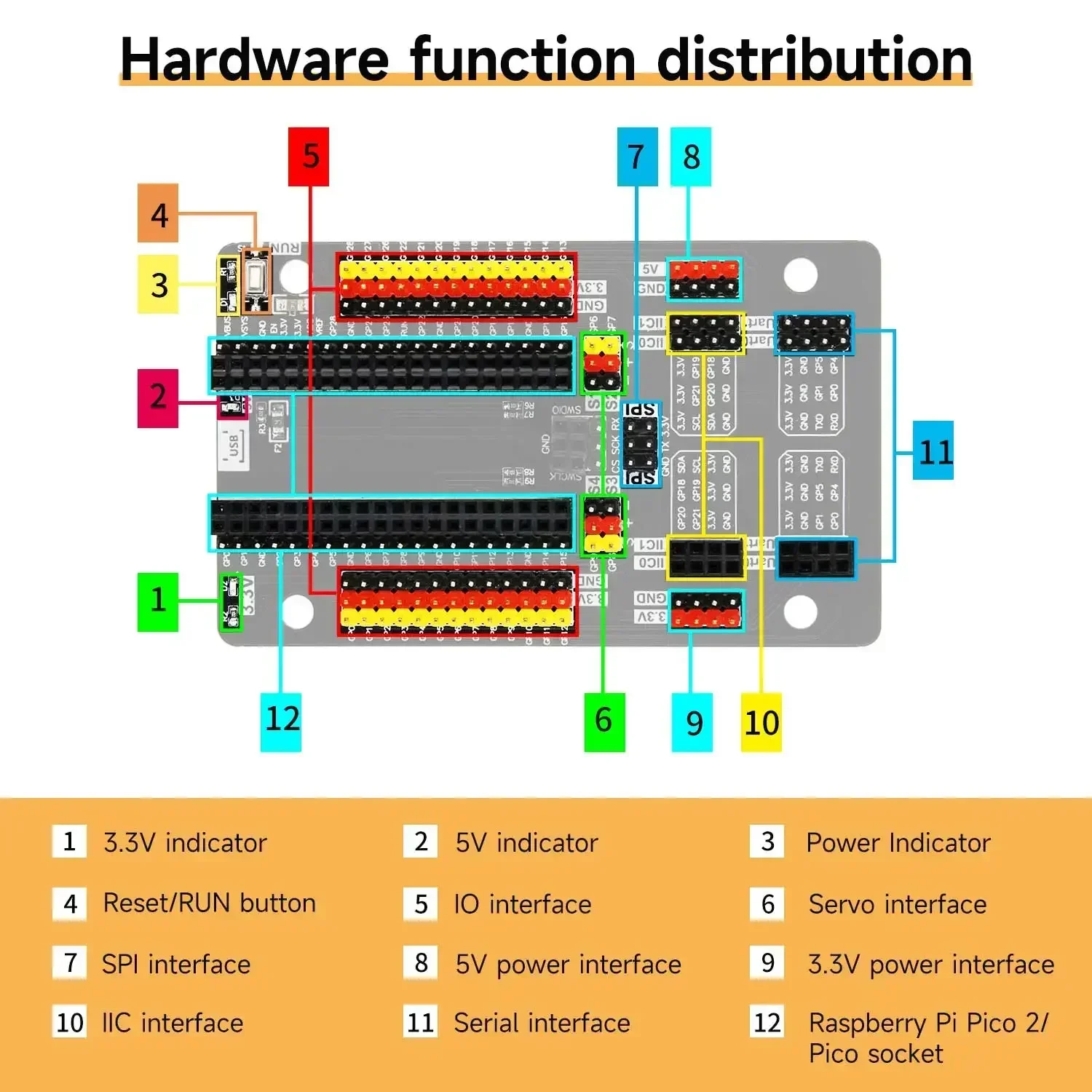 Raspberry Pi Pico 2-sensorstarterleerkit met doe-het-zelf elektronische modules MicroPython-programmering voor kinderen, volwassenen, complete set