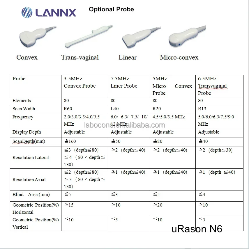 uRason N6 Customization  OB GYN Echocardiography  Laptop Portable Ultrasound Scanner ecografo portatil