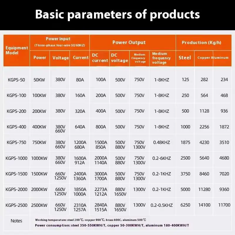 Induction Heating For Forging Rolling Bar Materials, Quenching Tempering, Red Punching, Hot Bending, And Continuous Heat