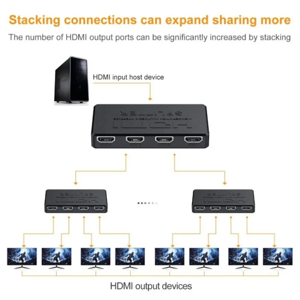 مقسم متوافق مع HDMI ، محول فيديو ، محول كابل ، محور 1x4 ، PS4 ، كمبيوتر محمول ، شاشة ، صندوق تلفاز ، جهاز عرض ، HD ، 4K