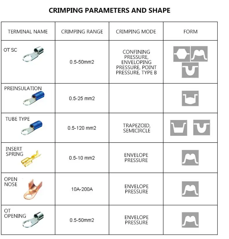 Crimping Pliers Am-10 Electric Terminal Crimping Machine 0.5-50mm2 Cord End Terminal Crimping Machine 2025 NEW