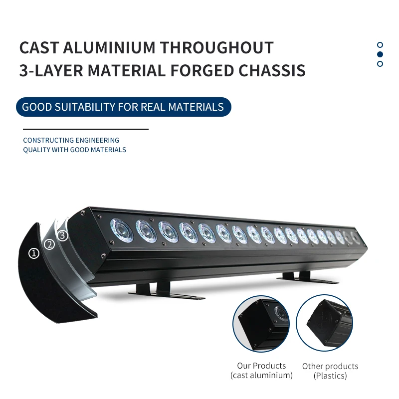 LED 18x18W RGBWA + barra UV luz de pared interior DMX línea de Control de píxeles luz de escenario DJ equipo de discoteca interior