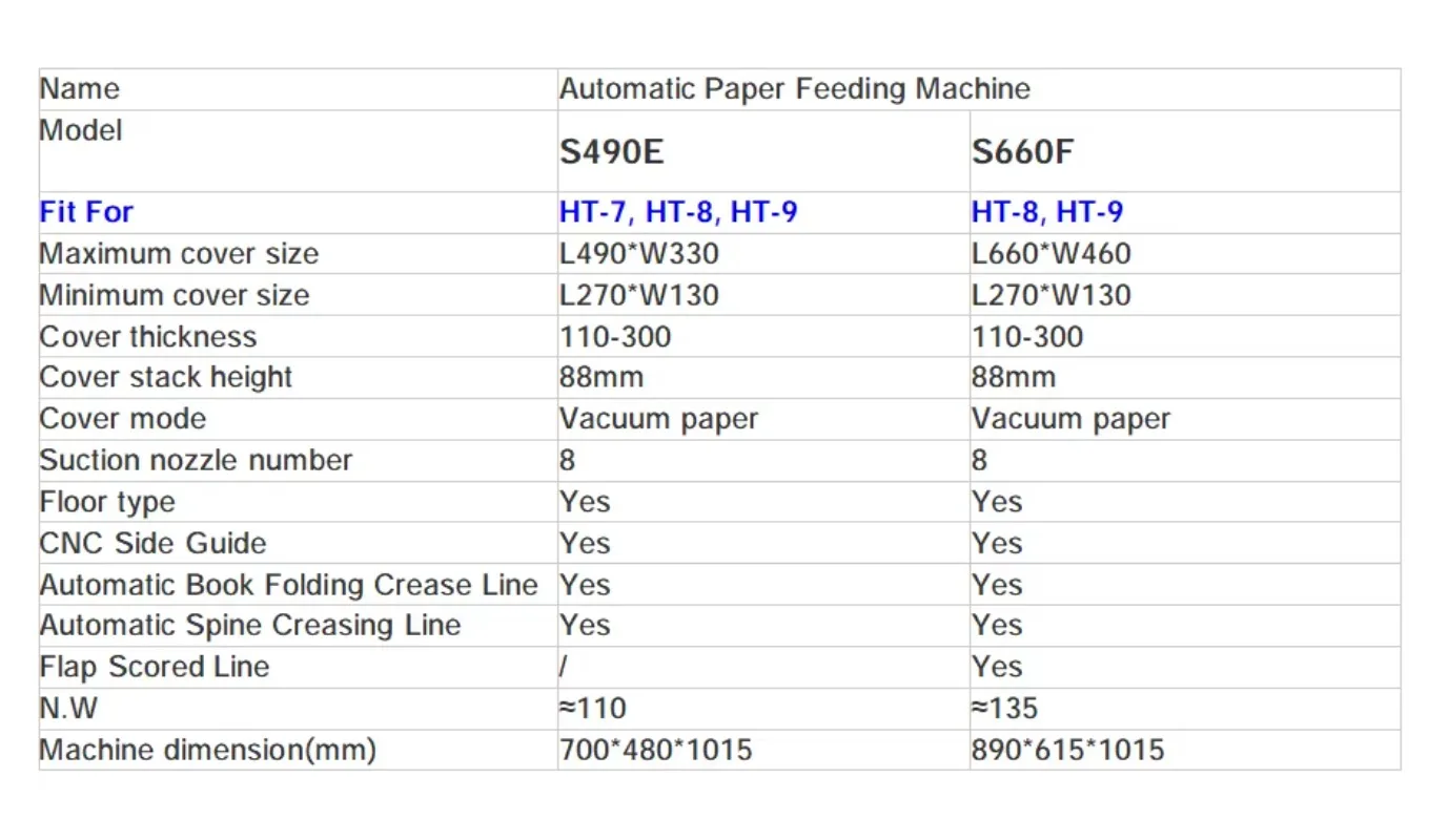 HT-8 + S490E automatic paper feeding A4 size automatic gluing and binding machine,  for book binding