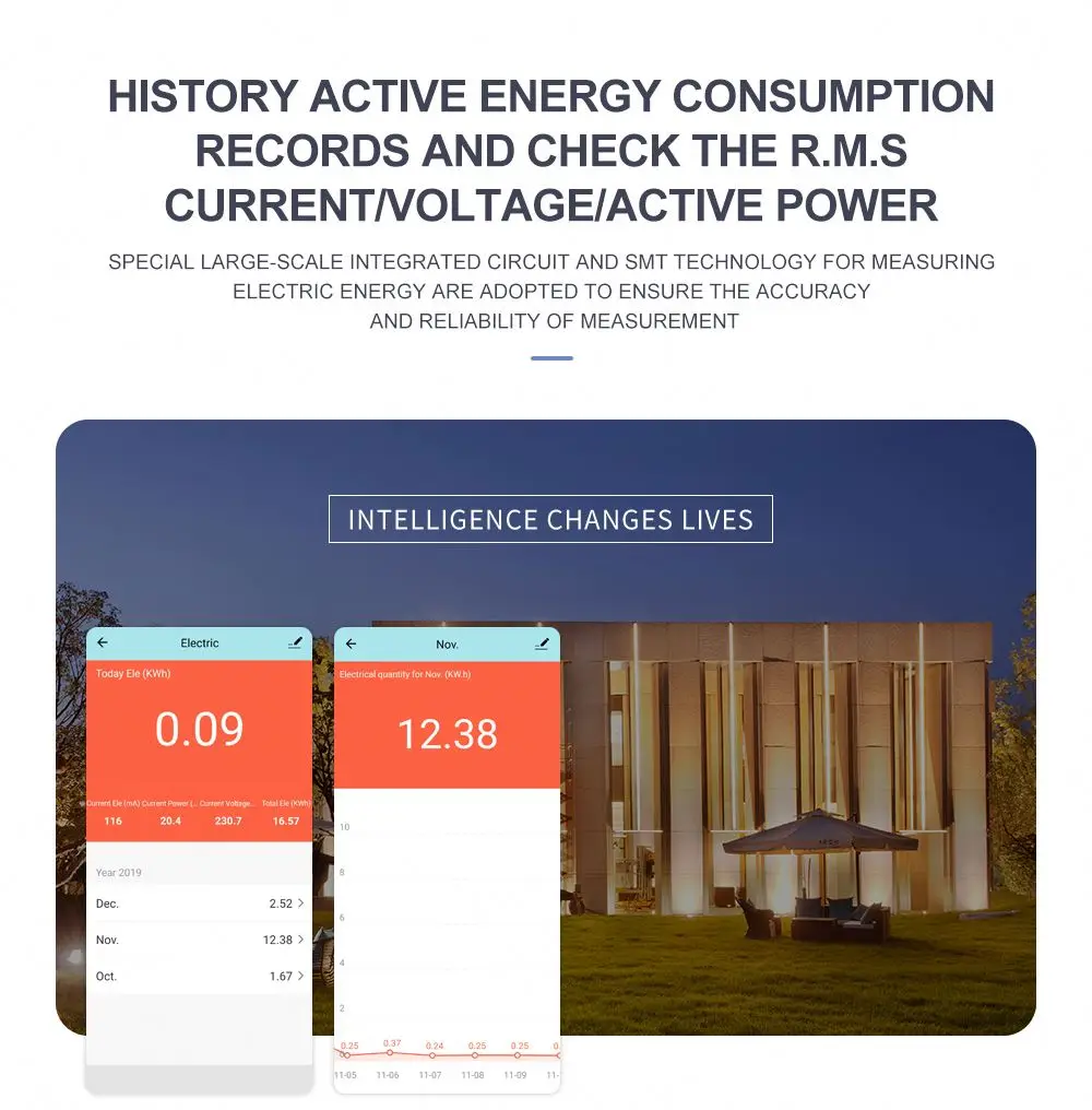 380V 5(60)A 3 phase 4 wires smart wifi energy meter for din rail mounting TUYA App