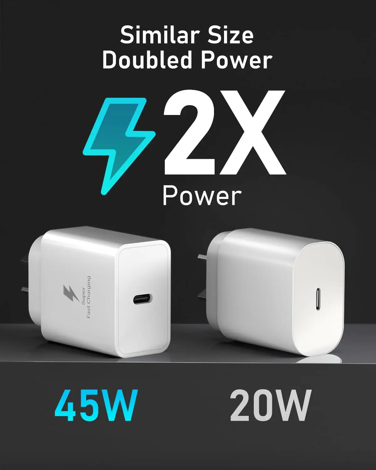 Australian standard charger 45W Super Fast Charger,USB C Fast Charger Compatible for Samsung S25/S24/S23 with 2M/6.6FT C to C view 3