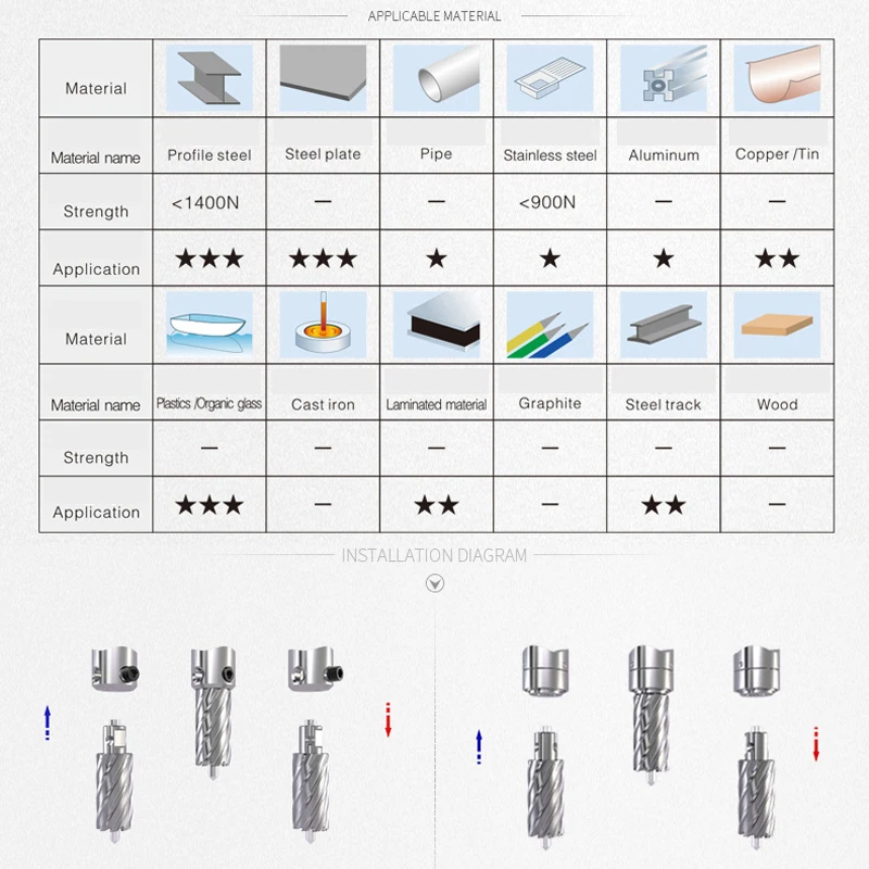 HSS-E Annular Cutter With 3/4" (19.05mm) Weldon Shank Dia 18--60mm×75mm 3" HSS-E Core Drill Bit 22 * 75mm Metal Hole Saw