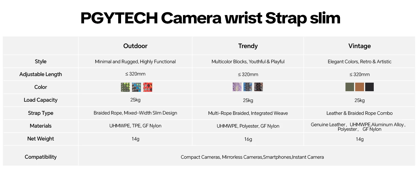 PGYTECH Kamera-Armband Slim Vintage – Detail 11