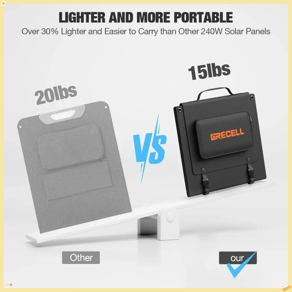 لوحة شمسية محمولة 240 وات لمحطة الطاقة، مجموعة لوحة شمسية قابلة للطي خفيفة للغاية، كفاءة عالية 25%، مقاومة للماء IP65