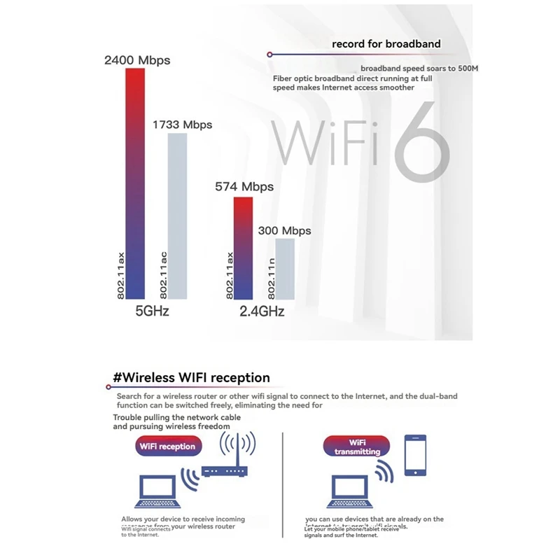 PC 노트북용 무선 네트워크 카드, 와이파이 6E AX210 블루투스 5.3, M.2, 5374Mbps, 2.4Ghz, 5Ghz, 6Ghz, 802.11Ax, 와이파이 어댑터