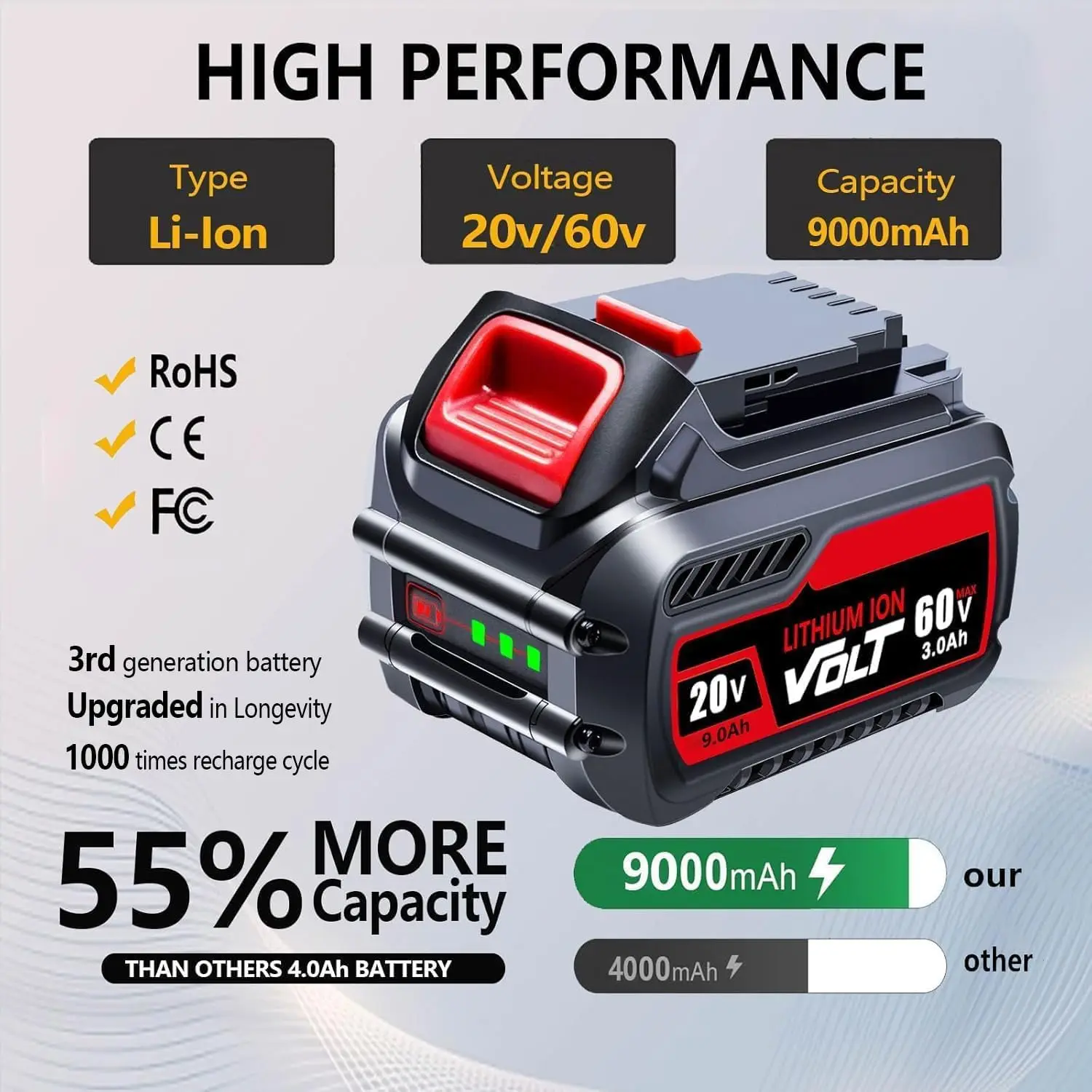 2Pack 9.0Ah Replace for Dewalt 20V/60V Battery Compatible with Dewalt 60V Battery DCB609 DCB606 DCB612 Compatible with DeWalt 20