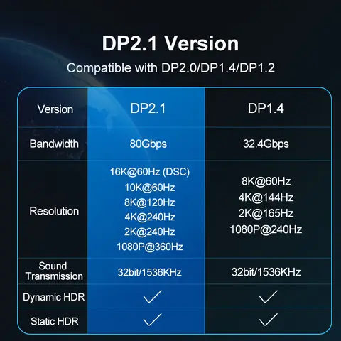 16K USB C से डिस्प्लेपोर्ट केबल 8K@120Hz टाइप C से डिस्प्ले पोर्ट केबल 240Hz कॉर्ड थंडरबोल्ट 3/4 मैकबुक लैपटॉप फ़ोन के लिए 6 best sales यूएसबी सी से डिस्प्लेपोर्ट - №4