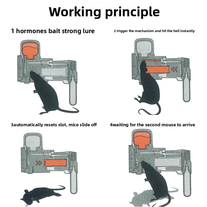 

Mouse Trap Kit Rat Mouse Multi-catch Trap Machine Without CO2 Cylinders Humane Non-toxic Automatic Humane Non-Toxic Rat