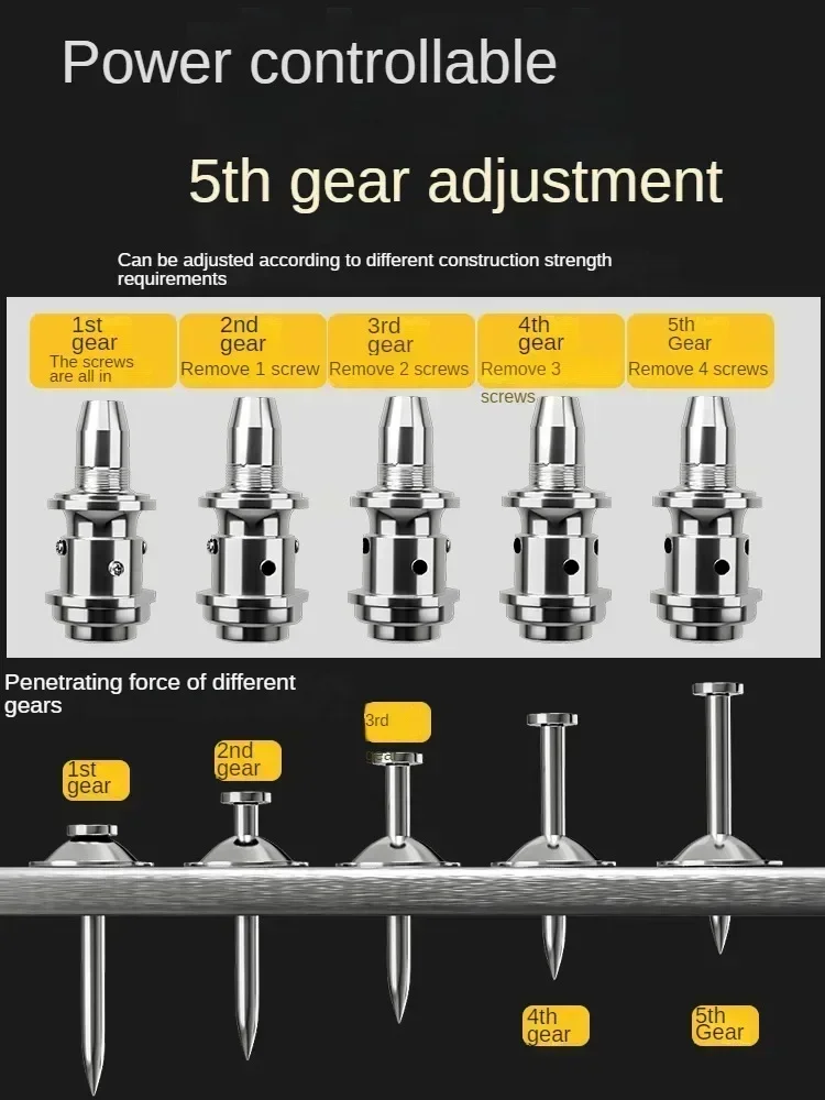 Professional Grade Concrete Steel Nail Gun with Silencer Attachment