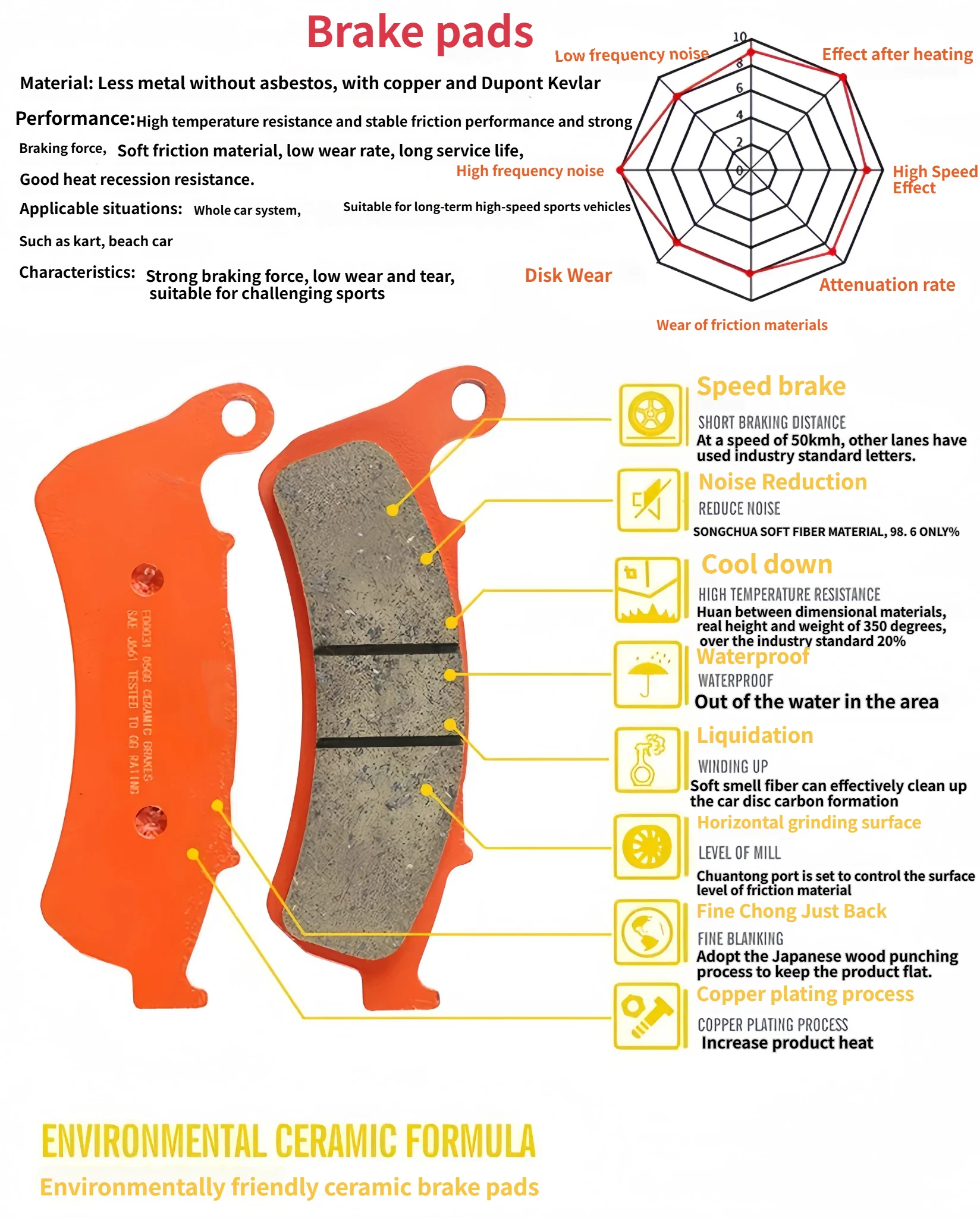 For Forza NSS350/300 Ceramic Super Alloy Brake Pads Asbestos-free Eco Formula Waterproof Disc Protection Pads