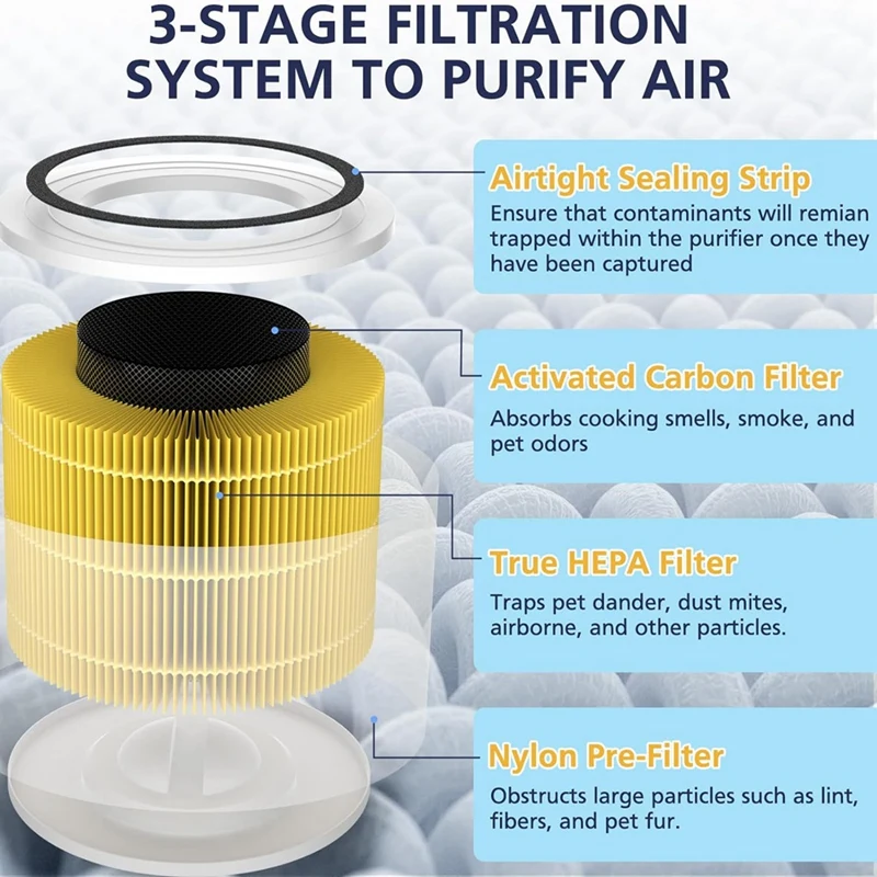 Air Purifier Replacement Filter For LEVOIT Core 300, Core 300S, 3-In-1 HEPA Filter, High Efficiency Activated Carbon,