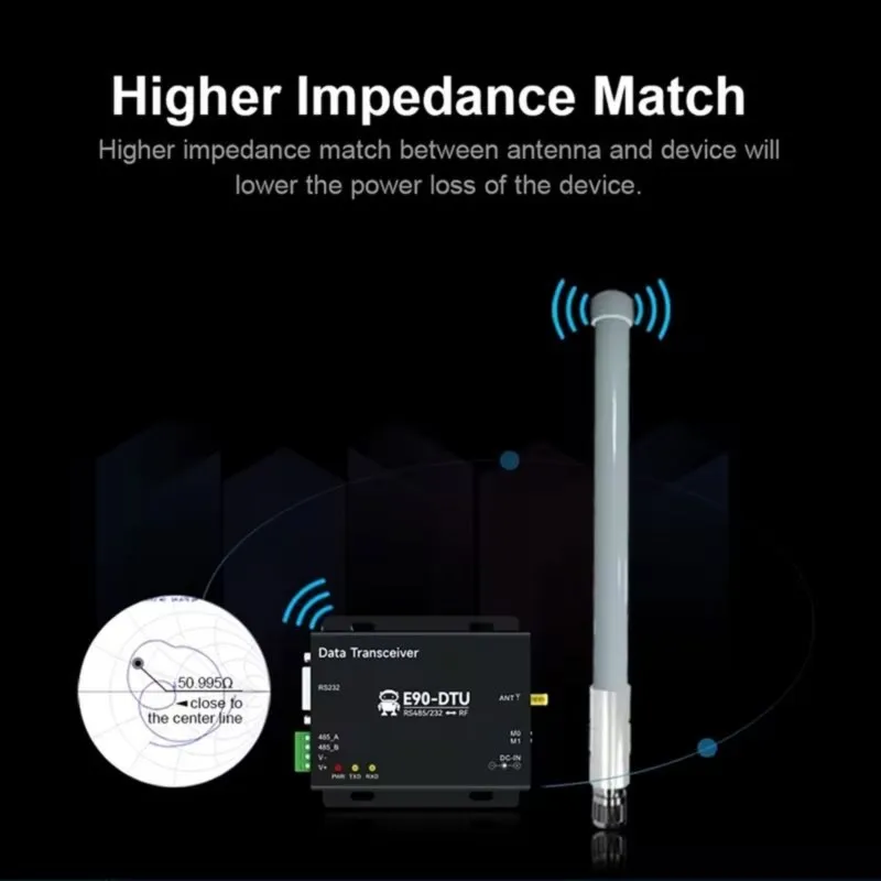 super-offerta-antenna-omnidirezionale-impermeabile-915-mhz-per-meshtastic-lora-915mhz-antenne-hotspot-helium-per-gateway-agricolo-bianca