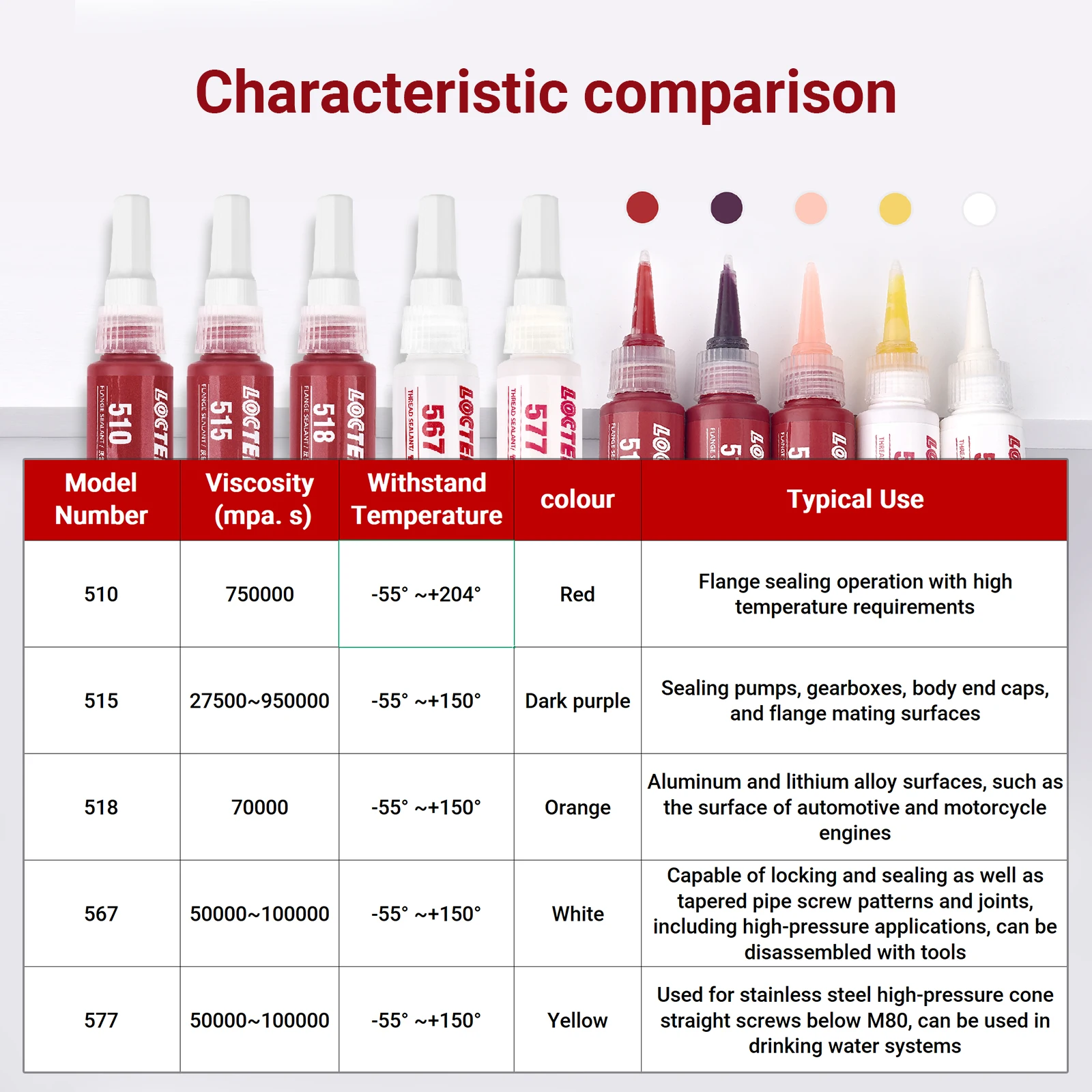 510 515 518 يستخدم مانع التسرب المسطح المقاوم لدرجة الحرارة العالية لاستبدال المنتجات الأصلية لأختام الحواف الصلبة