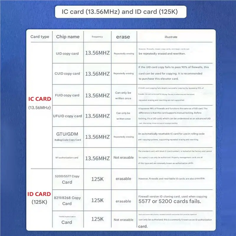 ABZW Chameleon V3.0 RFID Smart Chip Reader 125Khz 13.56Mhz ID IC Card Emulator Tag Copier Writer Read Functionality Copyer