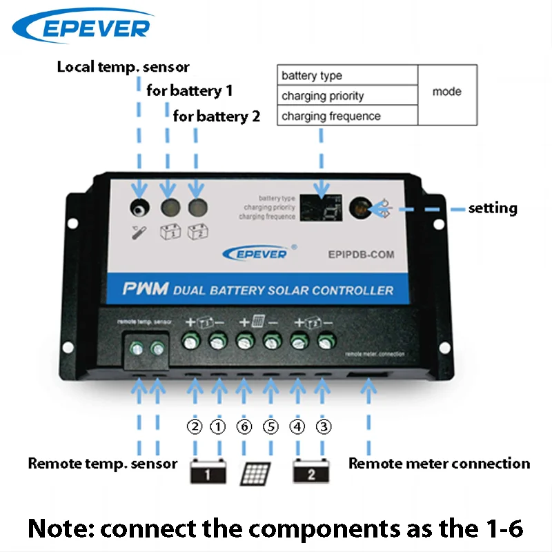 Imagem -03 - Eficiente Bateria Dupla Controlador Solar Regulador de Carregamento Pwm Monitor Remoto Opcional Epever Epipdb-com10a 10a Alta