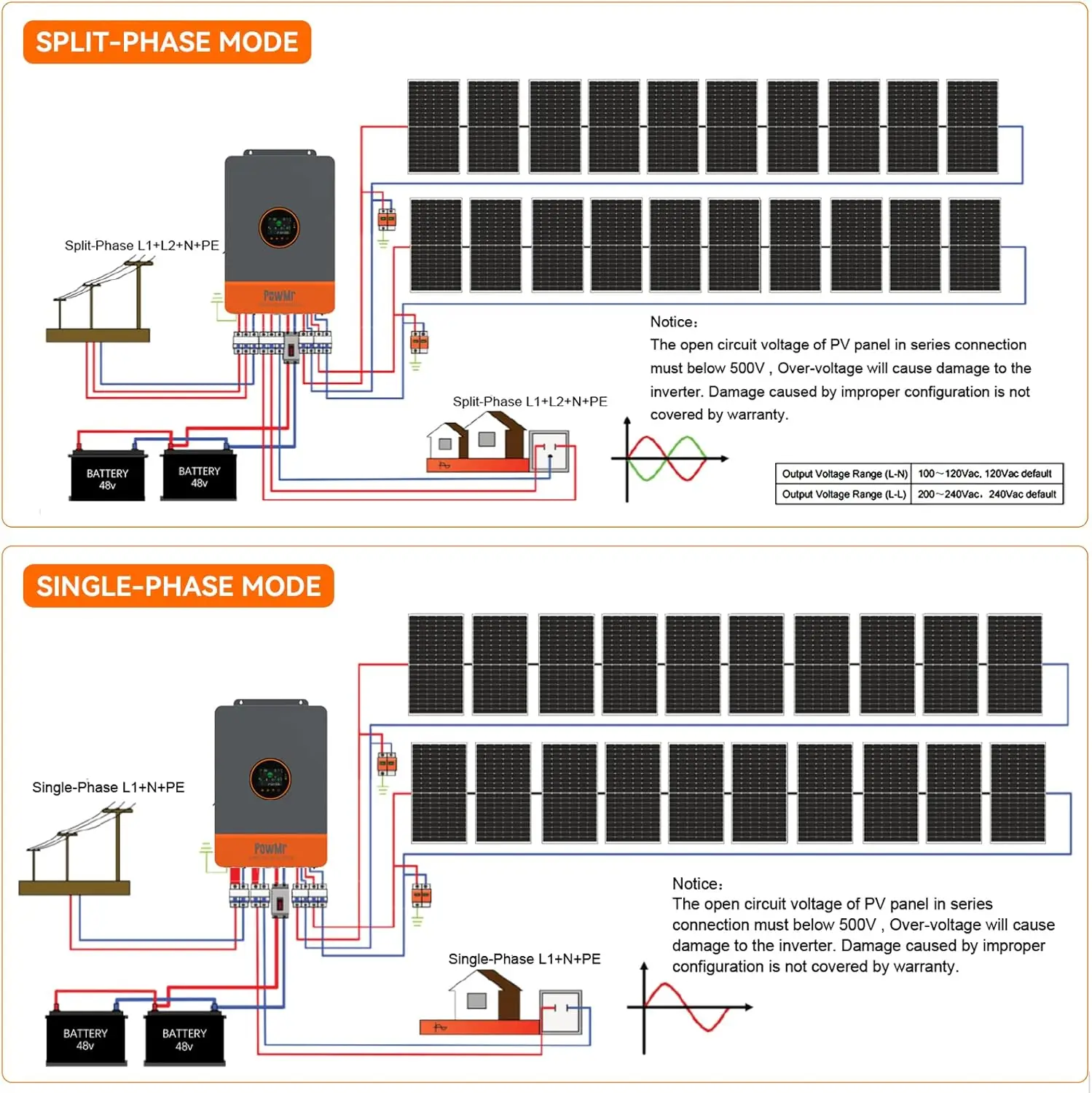 PowMr 10KW Inversor de fase dividida 48V 110V 220V Inversor solar híbrido Dual MPPT Saída dupla na rede com carregador solar MPPT 200A