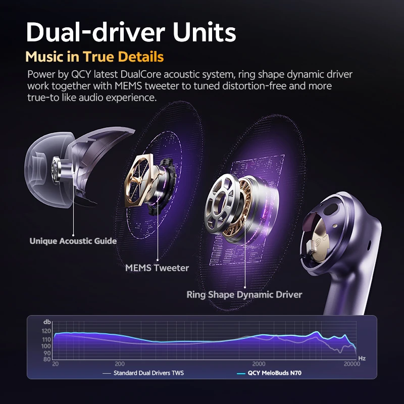 QCY MeloBuds N70 سماعات أذن لاسلكية ANC قابلة للتكيف بلوتوث 6.0 LDAC صوت عالي الدقة 6 ميكروفونات شحن لاسلكي سماعات 50 ساعة IPX5