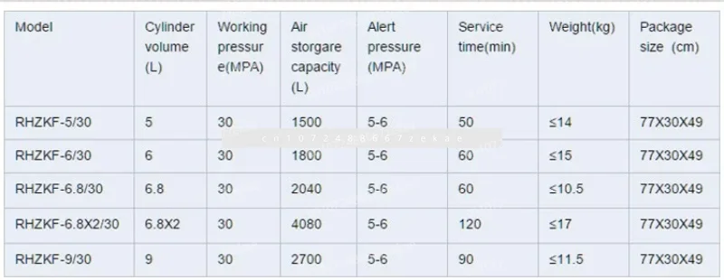 

6.8 liters/9 liters self-contained air 60 minutes carbon fiber cylinder
