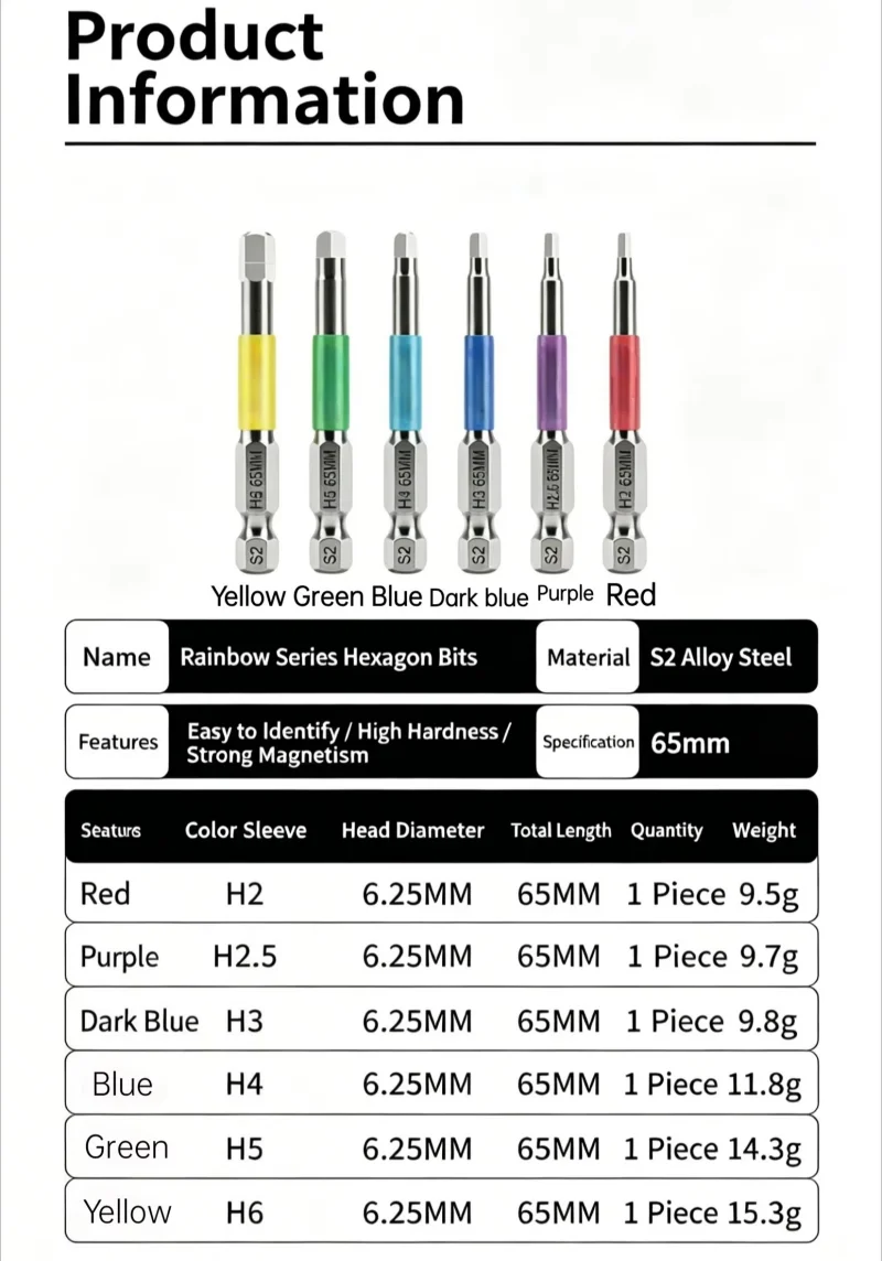 3/5 Stück S2 Stahl Sechskant-Schraubendreher-Bits 1/4 Zoll Sechskantschaft 65mm Magnetische Sechskant-Schraubendreher-Bits Schraubenschlüssel Werkzeuge DIY Bohrwerkzeuge – Detail 1