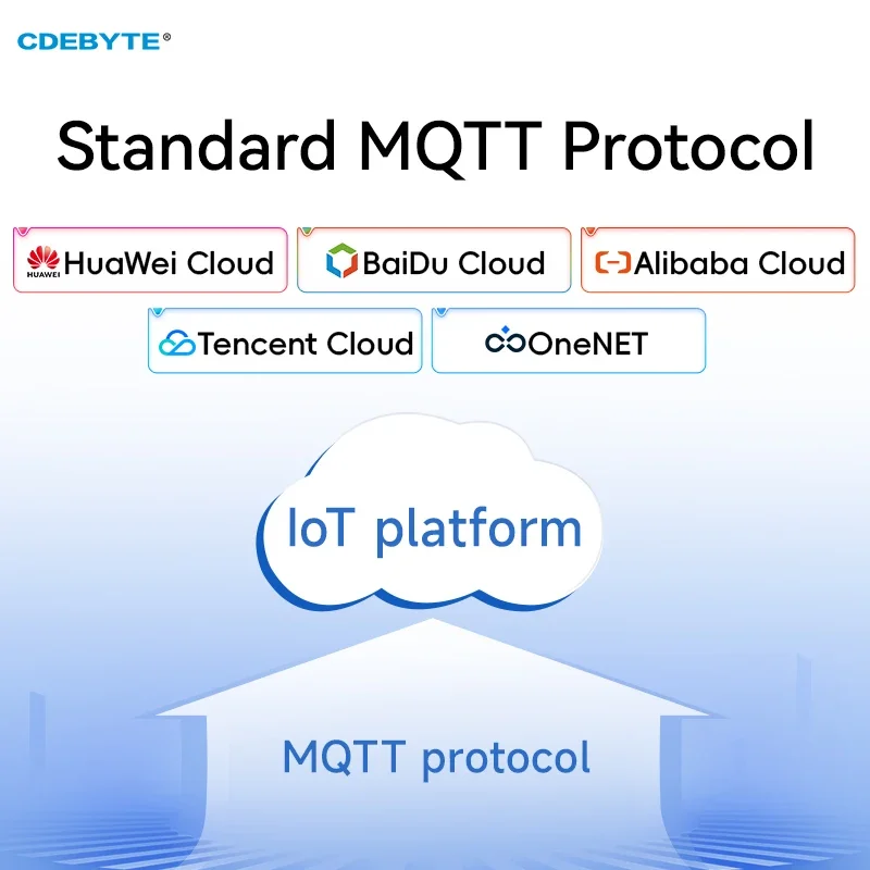 RS232 to Ethernet Serial Port Server CDEBYTE NE2-D12 Ultra Small Volume MQTT 2 Way Socket Link ModBus Gateway TCP/IP to RTU