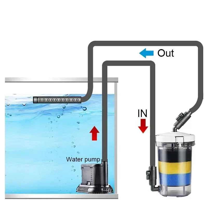 SUNSUN HW-602B 매우 조용한 잔디 수족관 어항 외부 필터 캐니스터, 외부 여과 시스템, 수족관 외부 필터