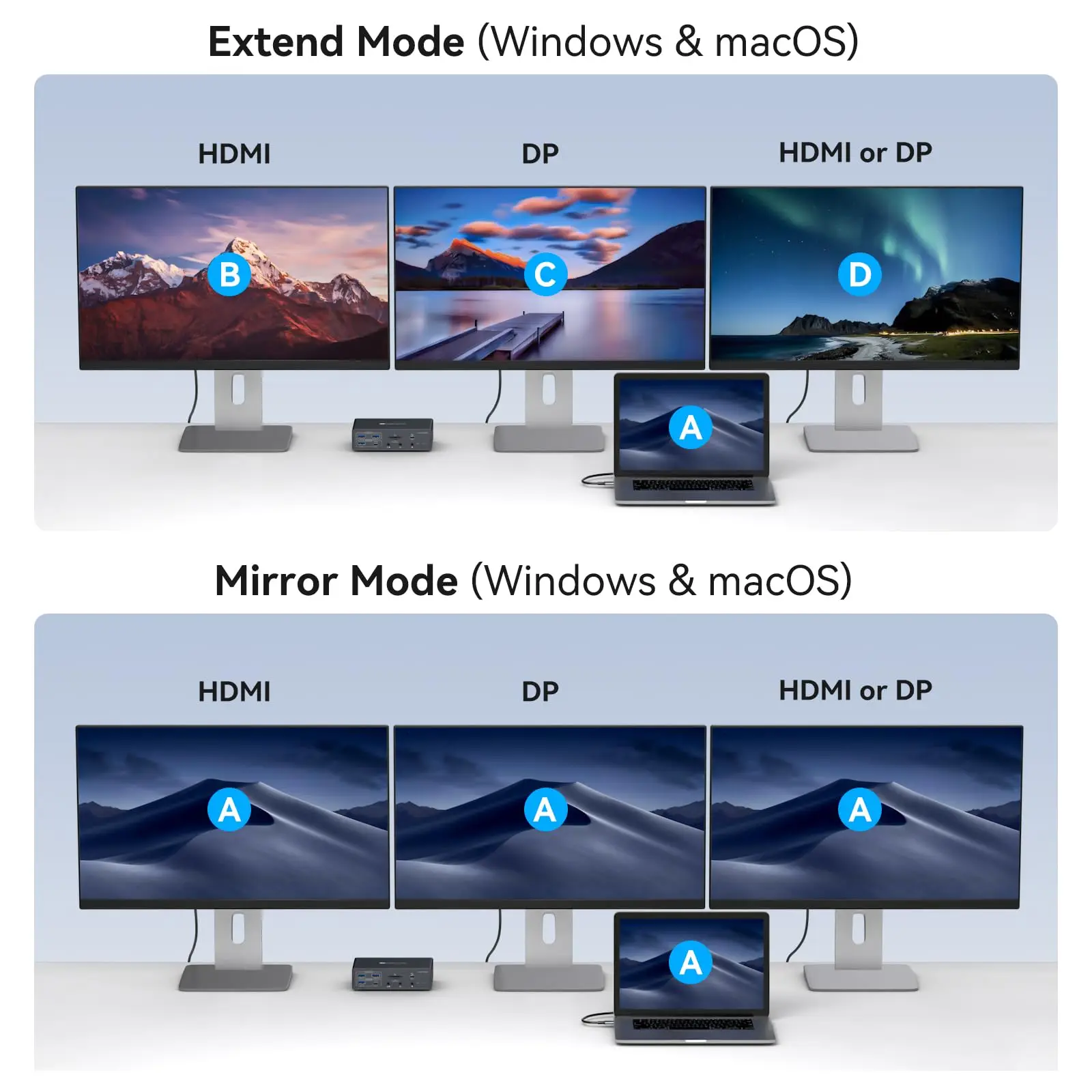 2025 19 في 1 USB 3.0 محطة إرساء Displaylink، شاشات ثلاثية 4K لجهاز MacBook M1 M2 M3 M4/Windows، قاعدة كمبيوتر محمول USB C 3 شاشات