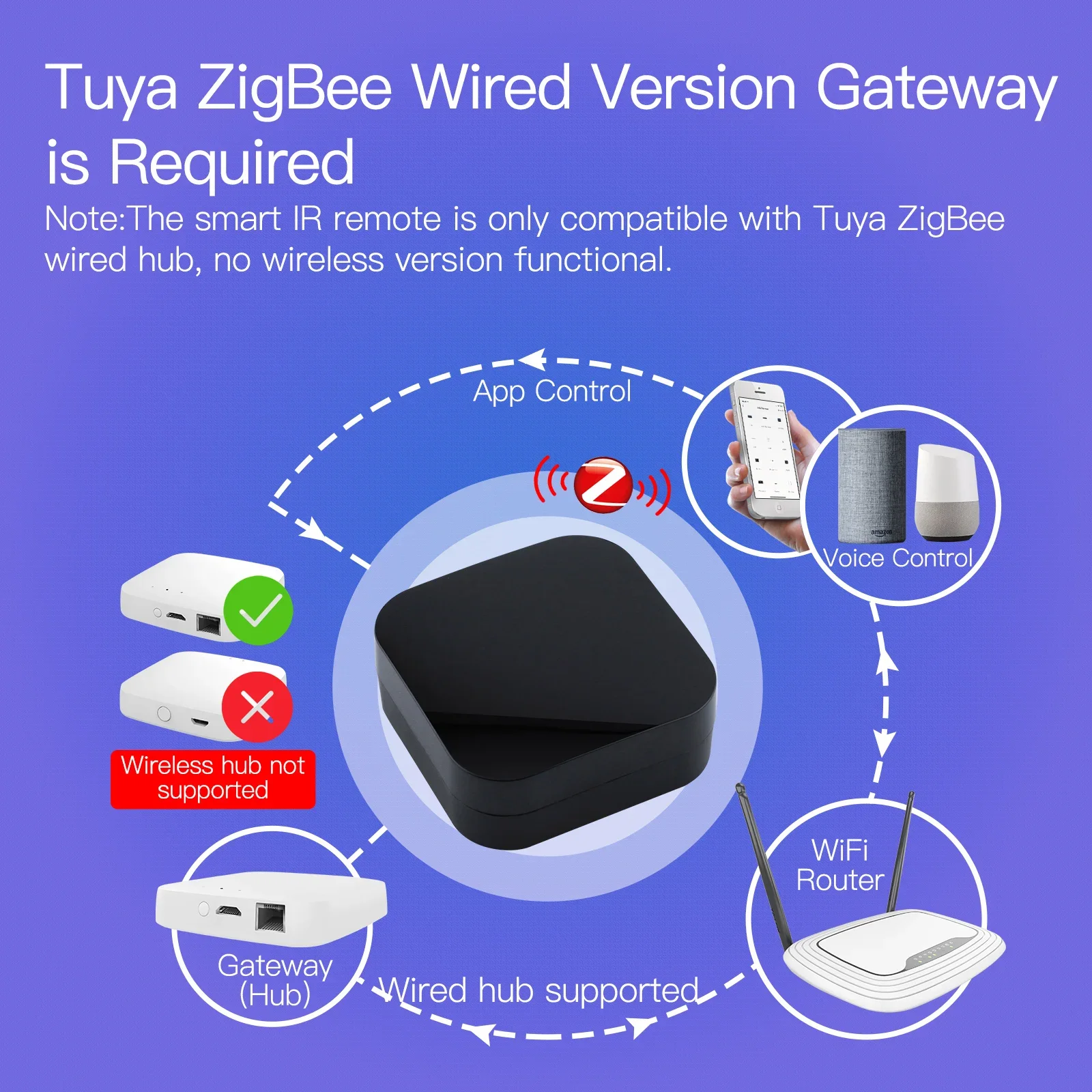 MOES Tuya ZigBee 스마트 IR 리모컨, 스마트 홈용 범용 적외선 리모컨, 알렉사 구글 홈과 연동