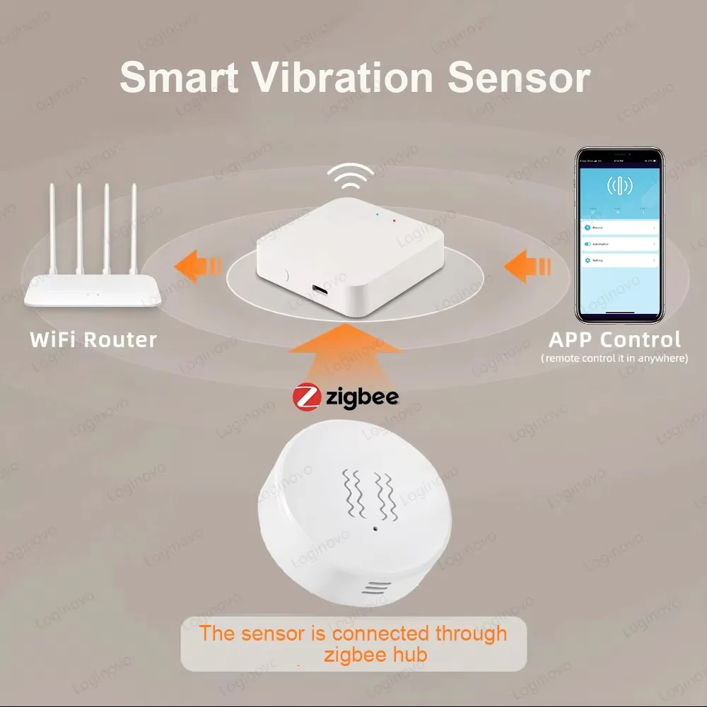 Sensor de inclinación de vibración ZigBee para puerta y ventana con eje XYZ, detección de alarma de seguridad para el hogar inteligente, Compatible con Tuya Smart Life