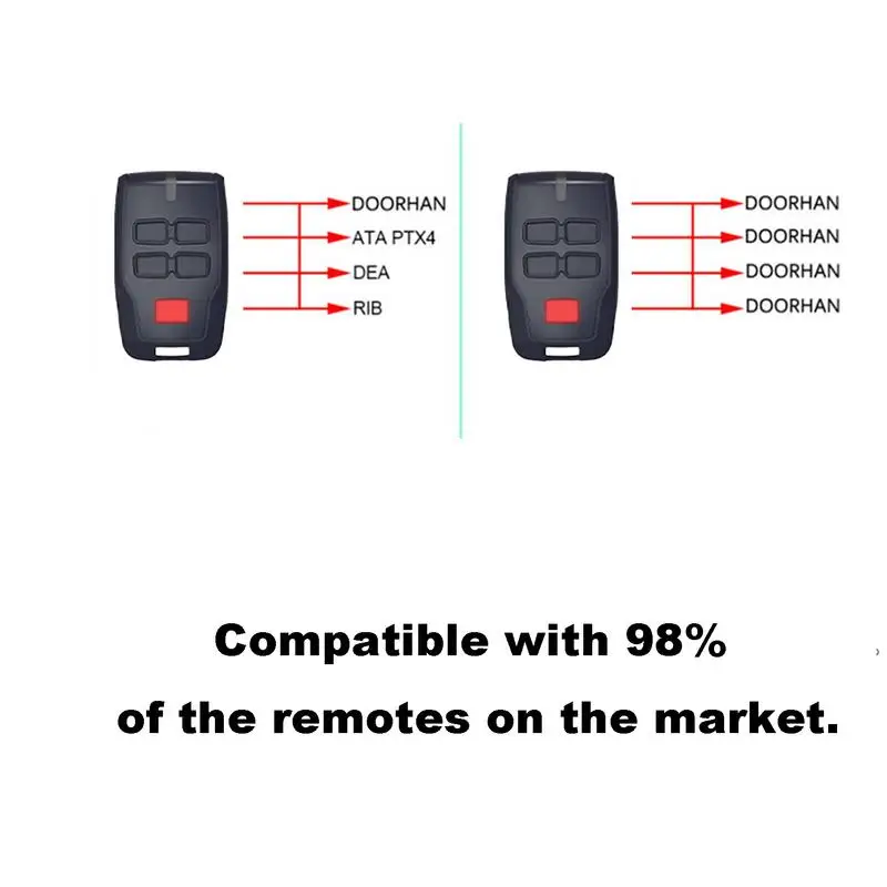 Imagem -04 - Controle Remoto para Porta da Garagem Frequência Múltipla Amplamente Apto Abridor com Bateria 150 Metros