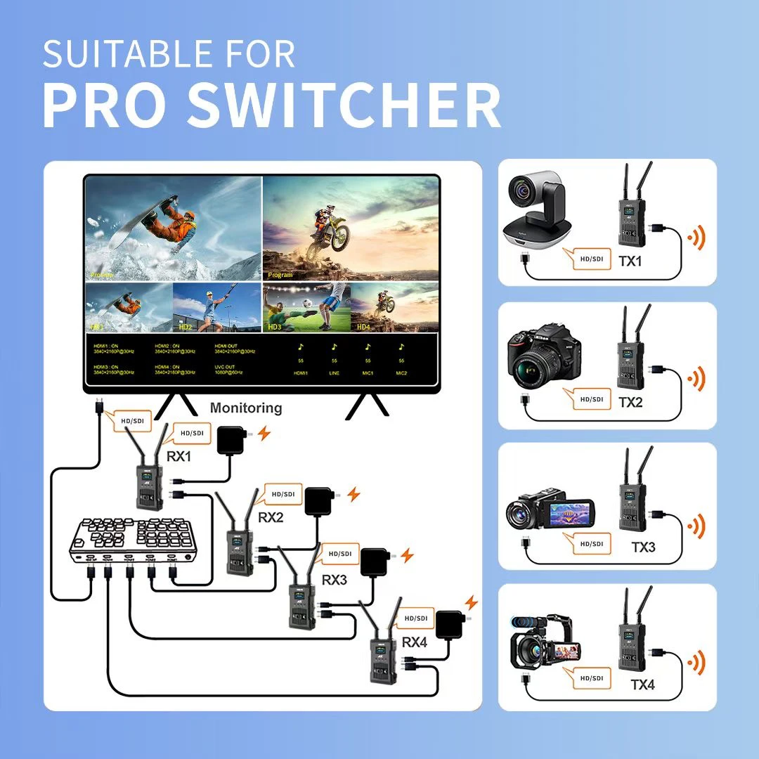 

4K HDMI Extender 200M Audio Video Wireless Transmission 1080P SDI Transmitter and Receiver Support Battery Camera Live Streaming