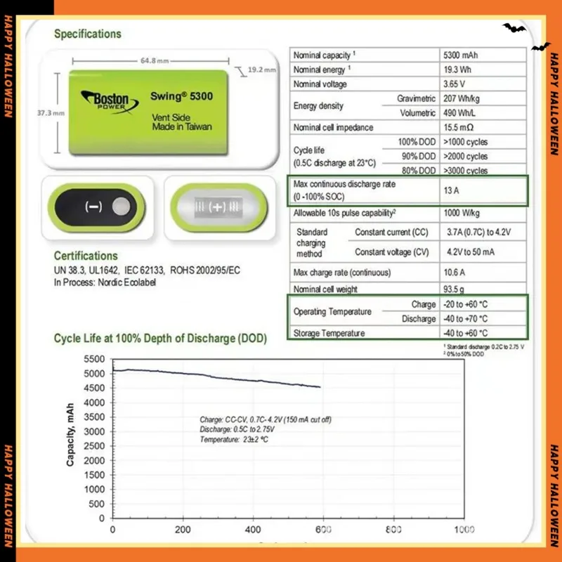 Brand new original battery for Boston POWER SWING 5300 5300mAh 3.7V ternary lithium battery 13A discharge