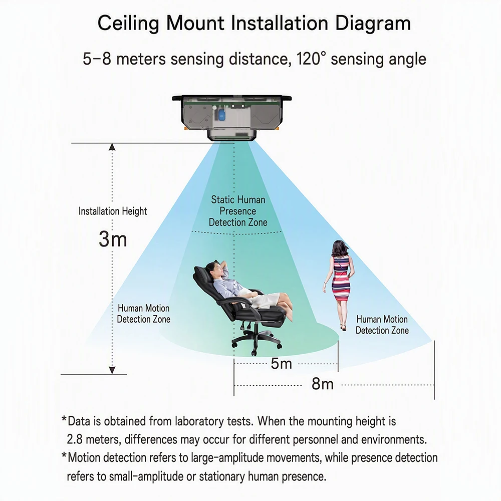 Intelligenter Sensor-Mikrowellenradar-Induktionsschalter für Deckenleuchten - Verdeckte Installation mit Kleberückseite, automatisches Ein-/Ausschalten – Detail 12
