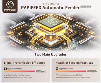 PAPIFEED Smart Automatic Cat Feeders WiFi Pet Feeder with APP Control for Remote Feeding Detachable for Easy Clean Cat Food 5