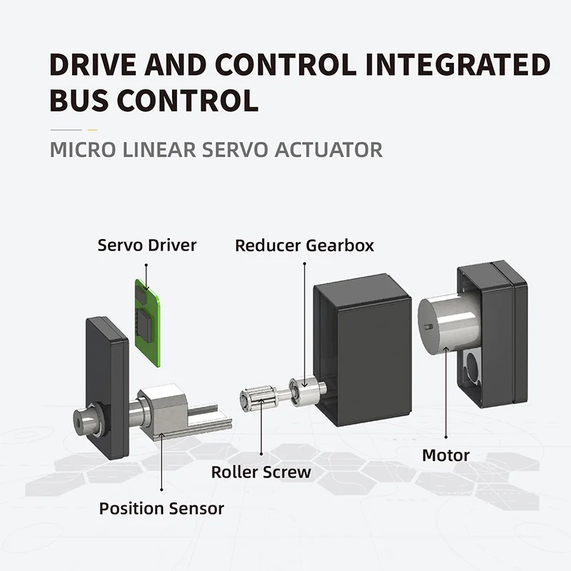 12V Brushless Motor Smart Micro Linear Servo Actuator Small Motor with Planetary Roller Screw for Industrial Automation