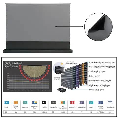 10 best sales motoriserad projektorduk - №3