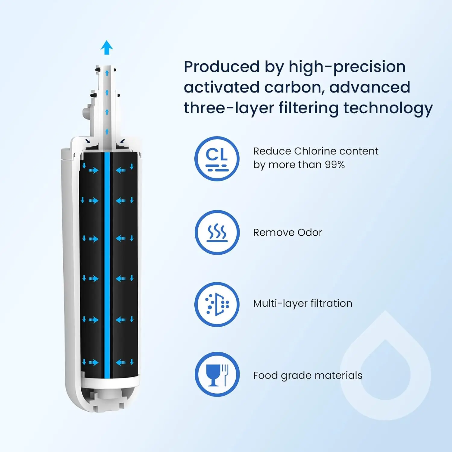 Replace LG Refrigerator Water Filter LT700P ADQ36006101 ADQ36006102 RWF1200A Kenmore 9690  LFXC24726S, LMXS27626S, 1-6 PACK