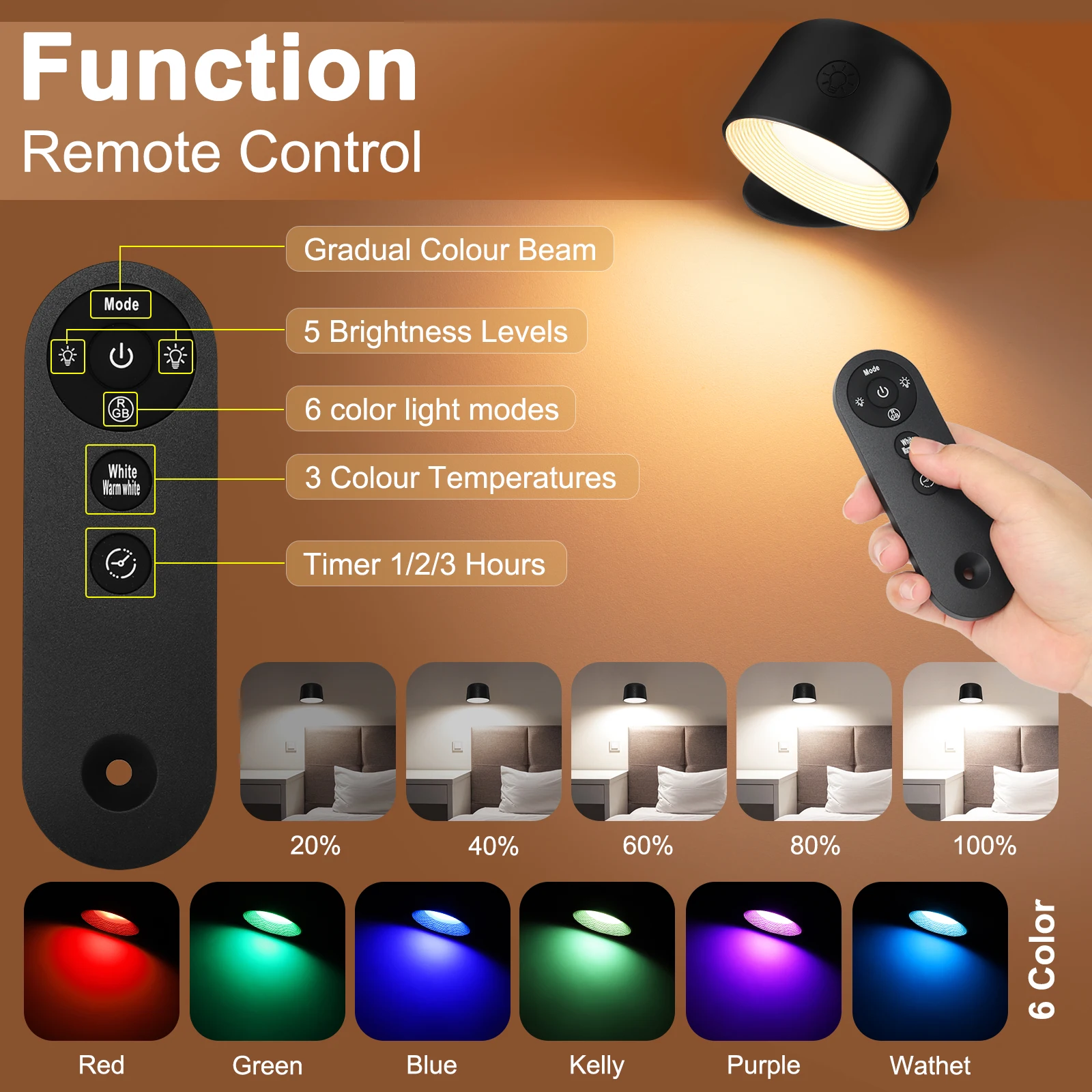 Remote Control LED  Wall Light Night Light, Bedroom Bedside Light, 360 Degree Rotation, RGB Color Changing Light, Dimmable image 4
