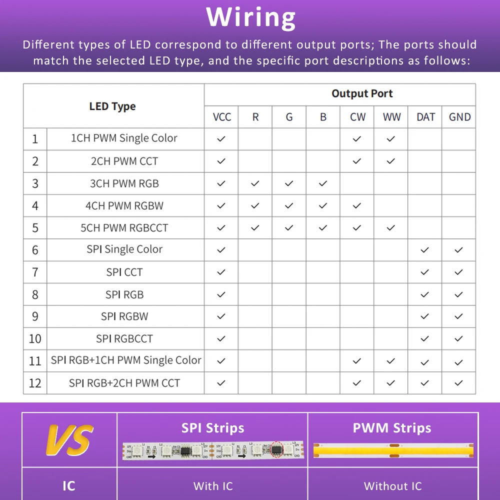 SP630E 12V 24V 5V 12 en 1 controlador LED Bluetooth para WS2811 WS2812B SPI 5050 2835 luces de tira RGB RGBW RGBCCT de un solo Color