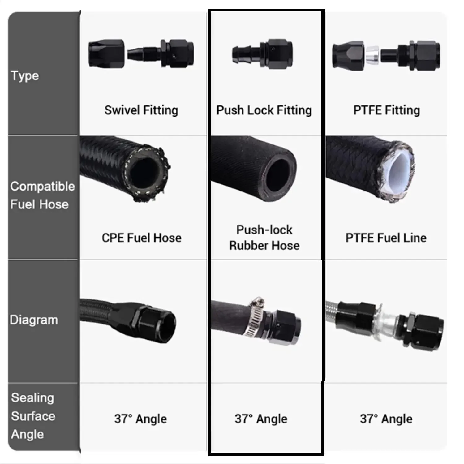 High - Quality Black Straight, 45°, 90°, 180° AN4/AN6/AN8/AN10/AN12 Push Lock Fuel Hose End Fitting for Fuel Gas Line Adapter
