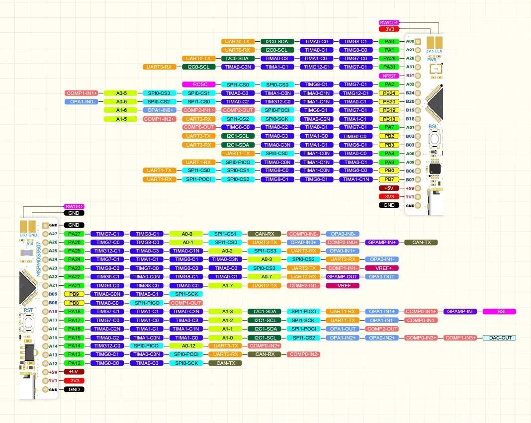Płytka rozwojowa główna MSPM0G3507