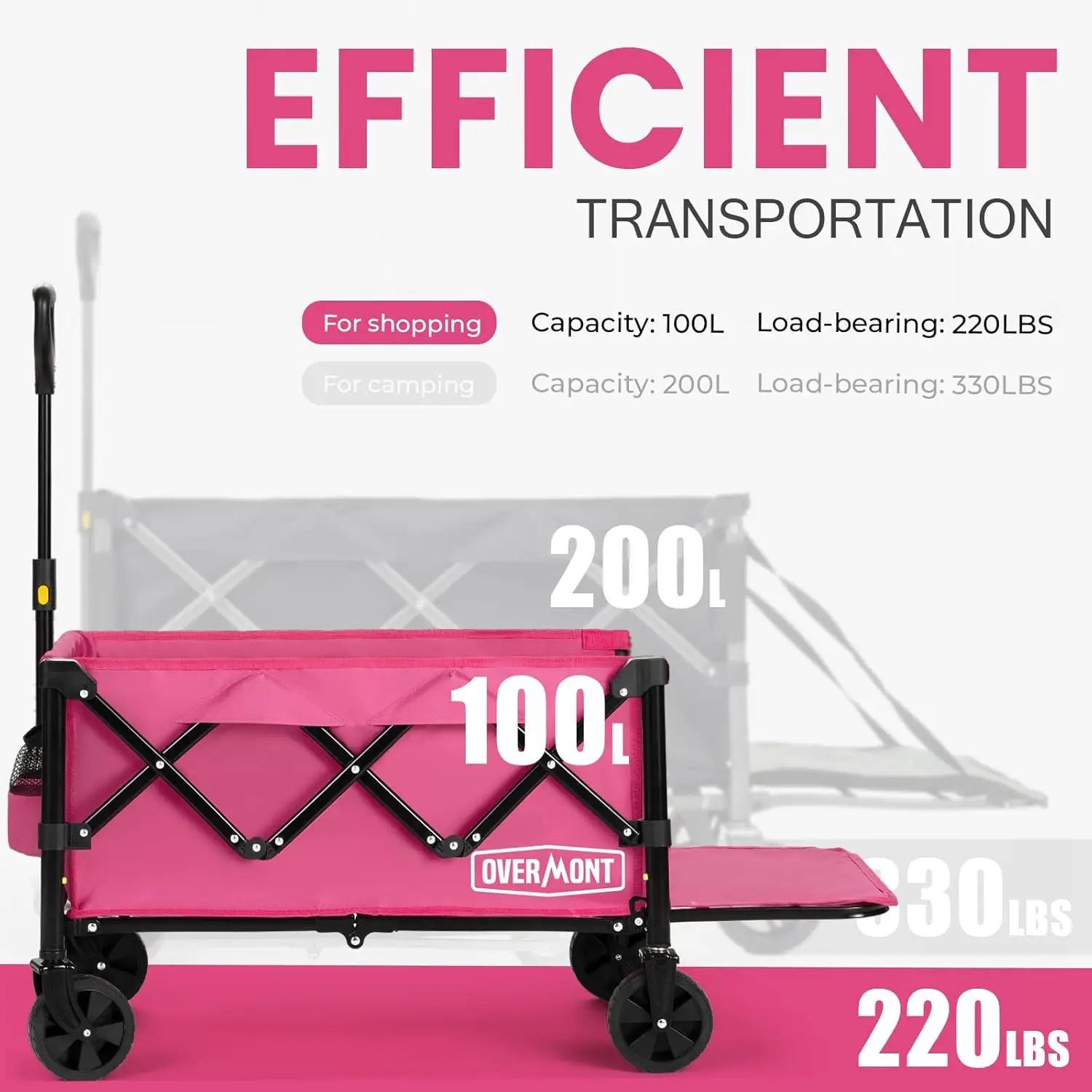 รถเข็นพับได้พร้อมประตูท้าย - รับน้ำหนักได้ 220 ปอนด์ รถเข็นอเนกประสงค์น้ำหนักเบาพับเก็บได้สำหรับการช็อปปิ้ง สวน ชายหาด