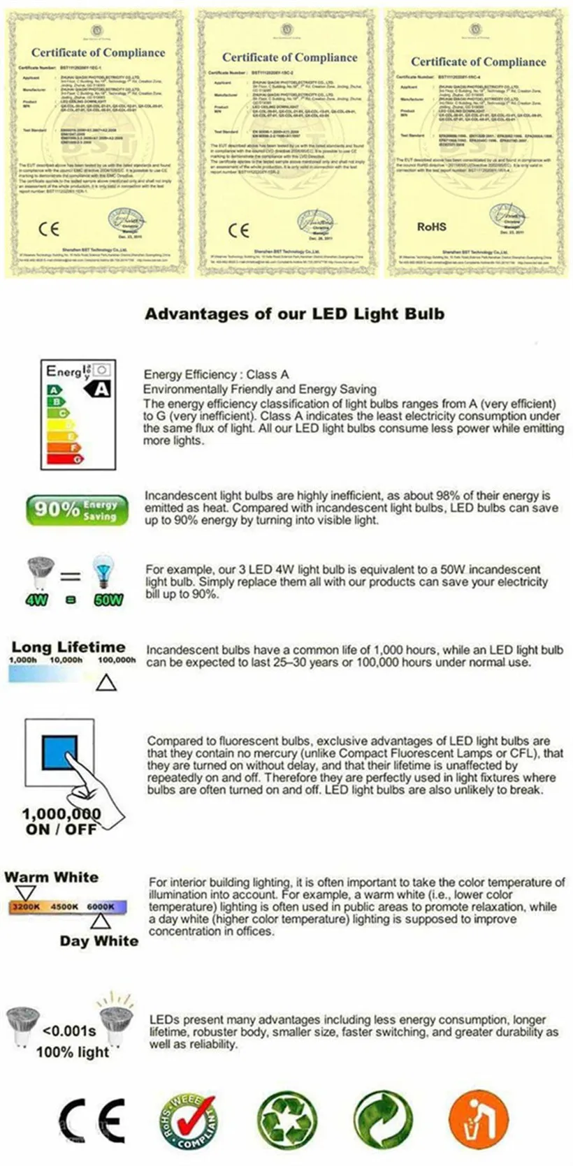 Dimmable LED Downlight Anti-Glare Spotlight 3W AC 110V-220V Embedded Ceiling Light New Mini Home Decorative Light