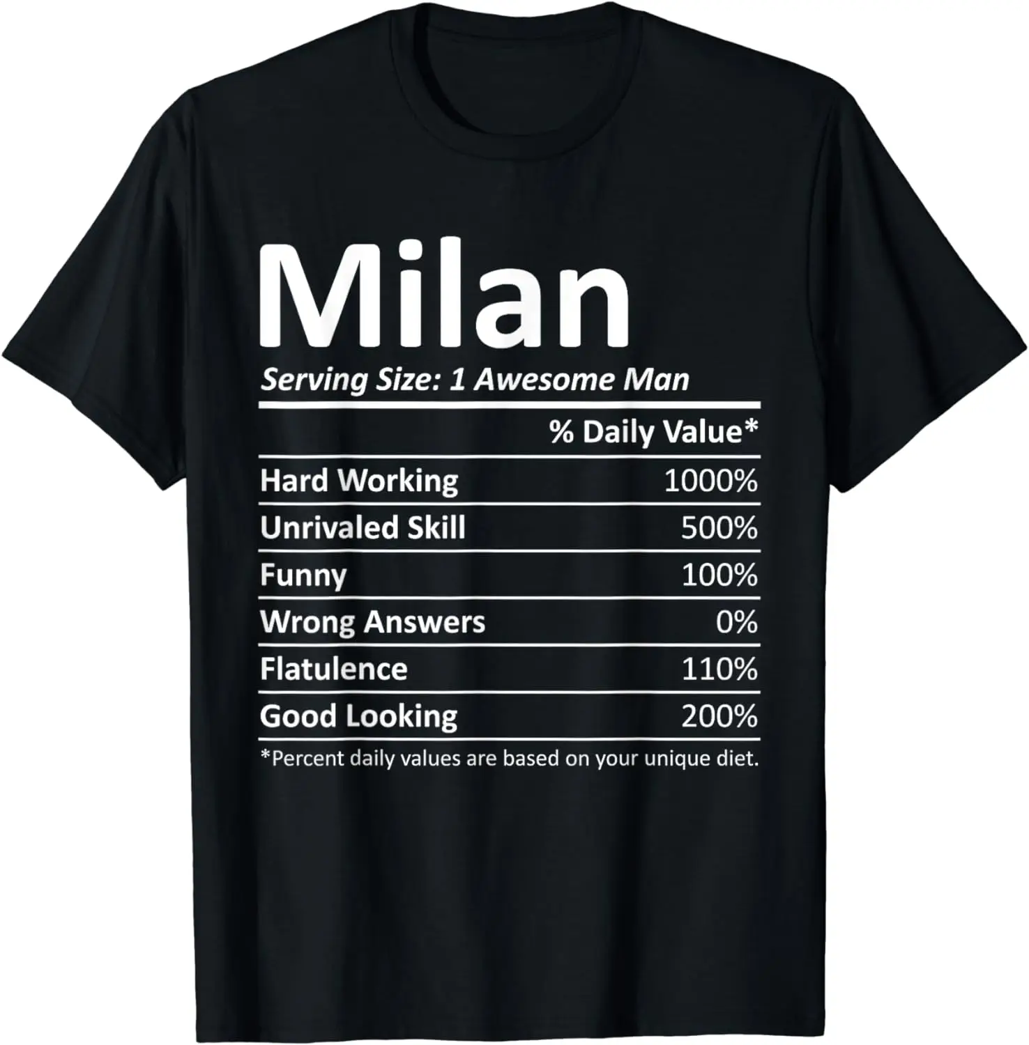 

MILAN Nutrition Funny Birthday Personalized Name Gift Idea T-Shirt