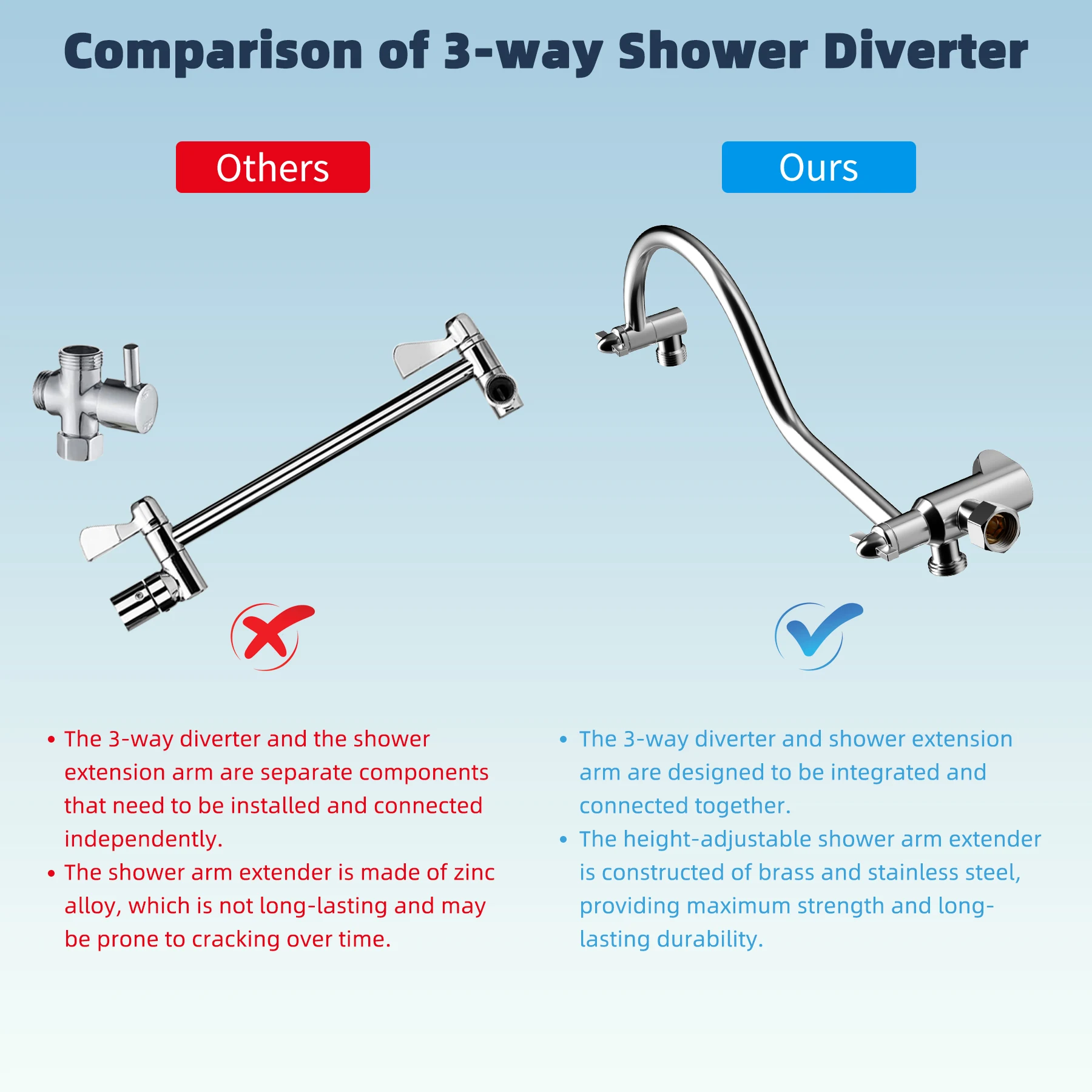 All Metal Shower Head, 8'' High Pressure Rainfall Shower Head, Handheld Showerhead Combo with 12'' Adjustable Extension Arm