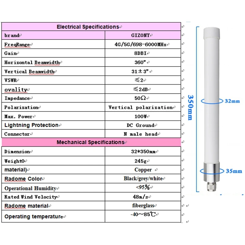 LTE 4G 5G Basisstations-Fiberglasantenne, omnidirektionale Hochleistungs-Fernübertragungsantenne für DTU-Modul, Verstärker, Router-Antenne – Detail 7